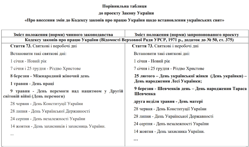 День украинской женщины: депутаты хотят заменить 8 марта. Как будет выглядеть новый календарь